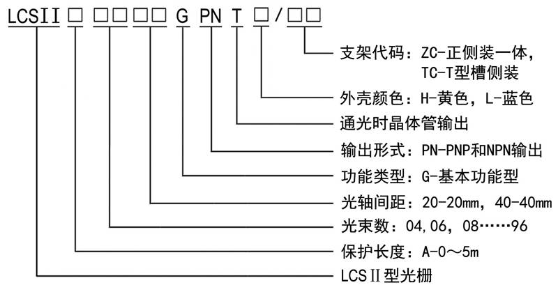 LCSII型光柵規(guī)格型號圖