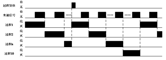 BLPS-ST過(guò)程轉(zhuǎn)換時(shí)序圖